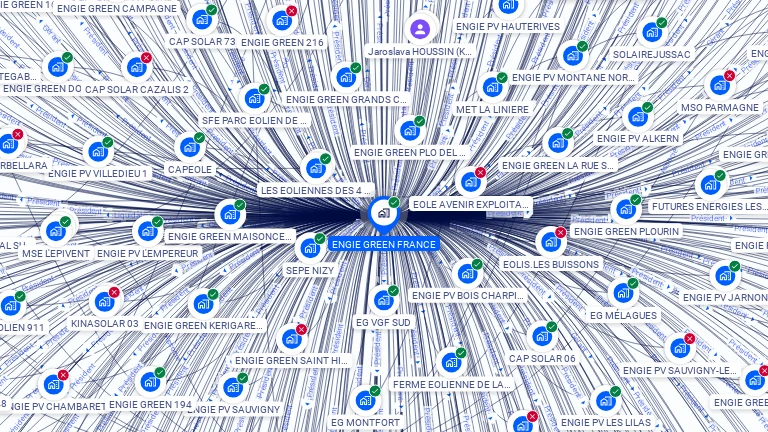 Cartographie gratuite d'ENGIE GREEN FRANCE