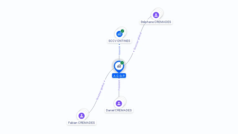 Cartographie gratuite d'A C G P
