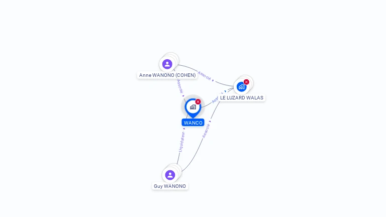 Cartographie gratuite de WANCO