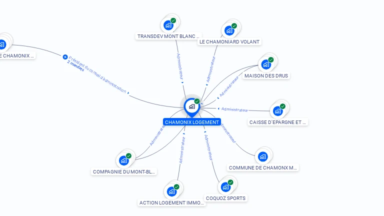 Cartographie gratuite de CHAMONIX LOGEMENT