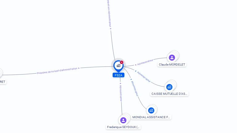 Cartographie gratuite de FS2A