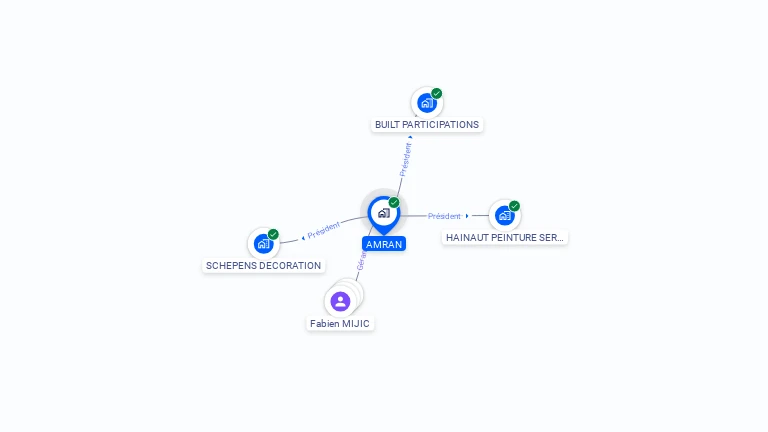 Cartographie gratuite d'AMRAN