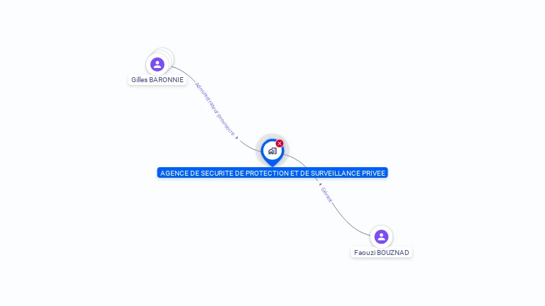 Cartographie gratuite d'AGCE SECUR PROTECT SURVEILLANCE PRIVEE