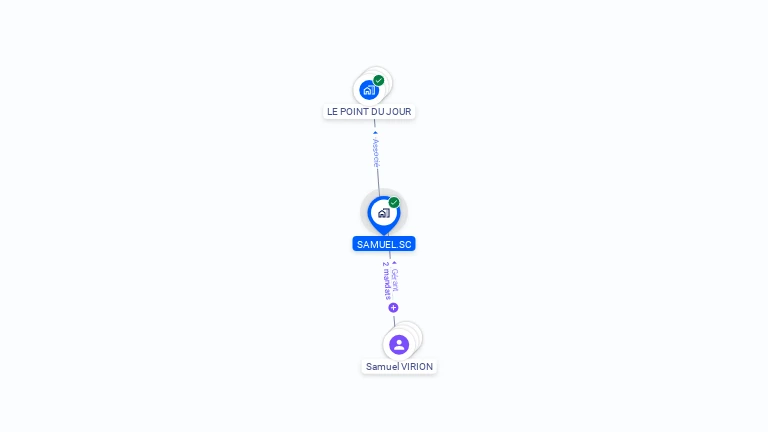 Cartographie gratuite de SAMUEL SC