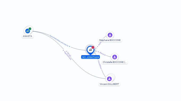 Cartographie gratuite de SCI JONATHAN