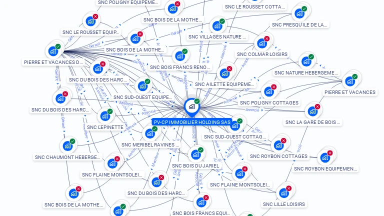 Cartographie gratuite de PV-CP IMMOBILIER HOLDING