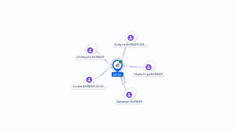 Cartographie gratuite de MVSA