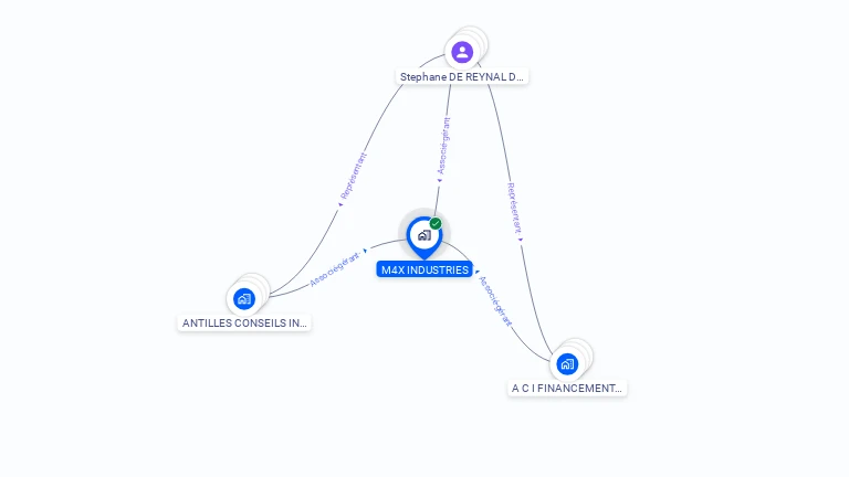 Cartographie gratuite de M4X INDUSTRIES