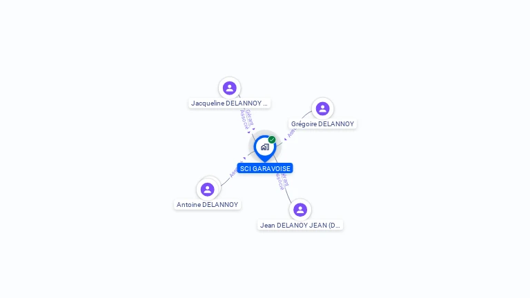 Cartographie gratuite de SCI GARAVOISE