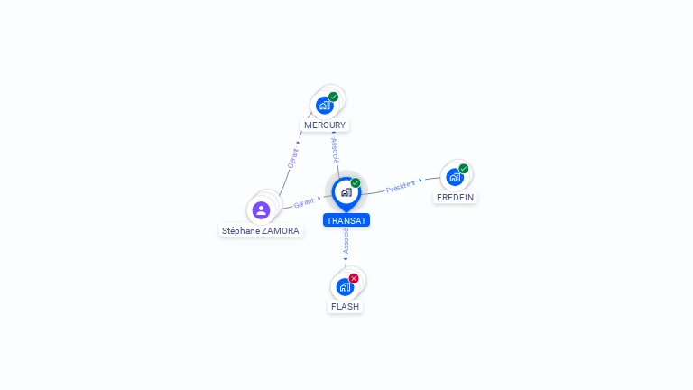 Cartographie gratuite de TRANSAT