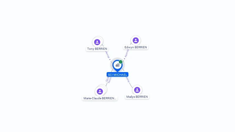 Cartographie gratuite de SCI MICHAEL