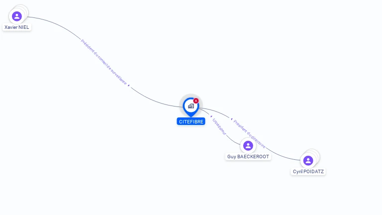 Cartographie gratuite de CITEFIBRE