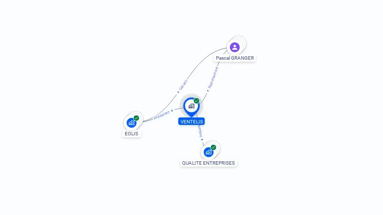 Cartographie gratuite de VENTELIS