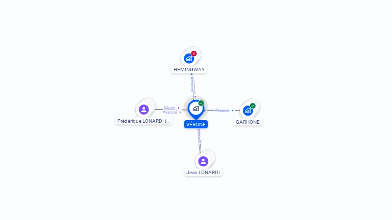 Cartographie gratuite de VERONE