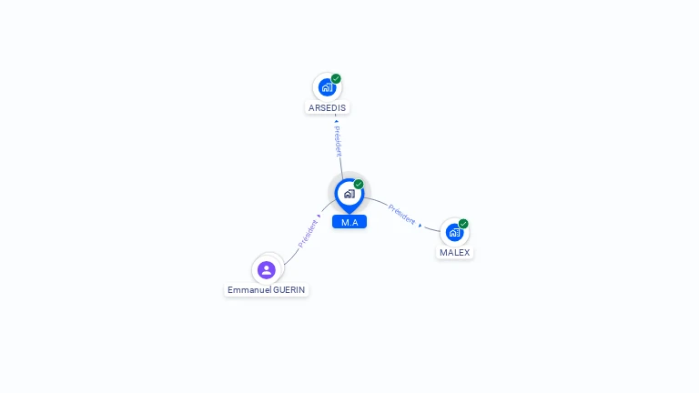 Cartographie gratuite de M.A.