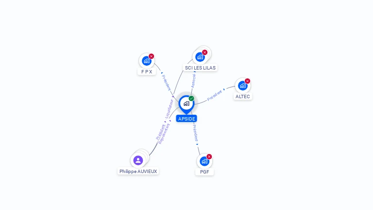 Cartographie gratuite d'APSIDE
