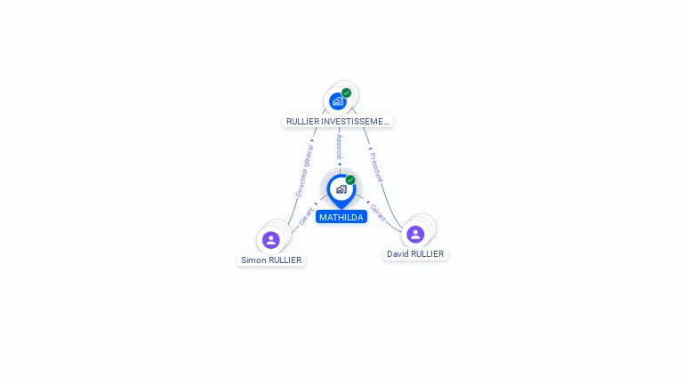Cartographie gratuite de MATHILDA