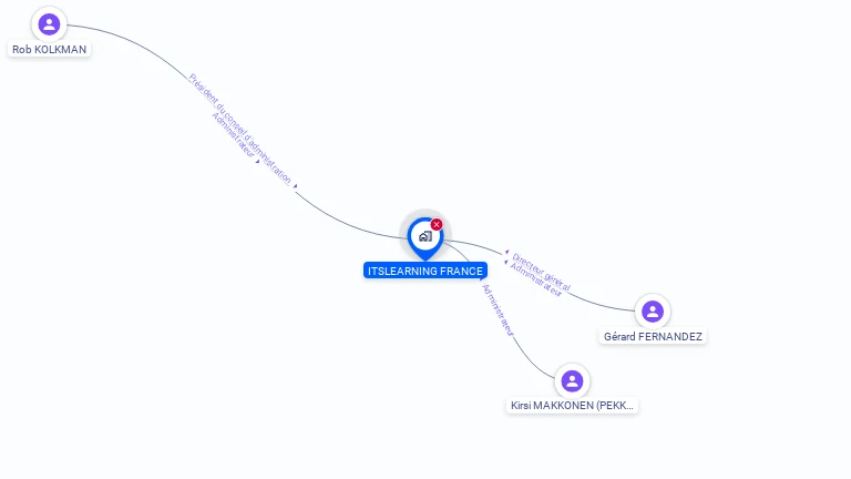 Cartographie gratuite d'ITSLEARNING FRANCE