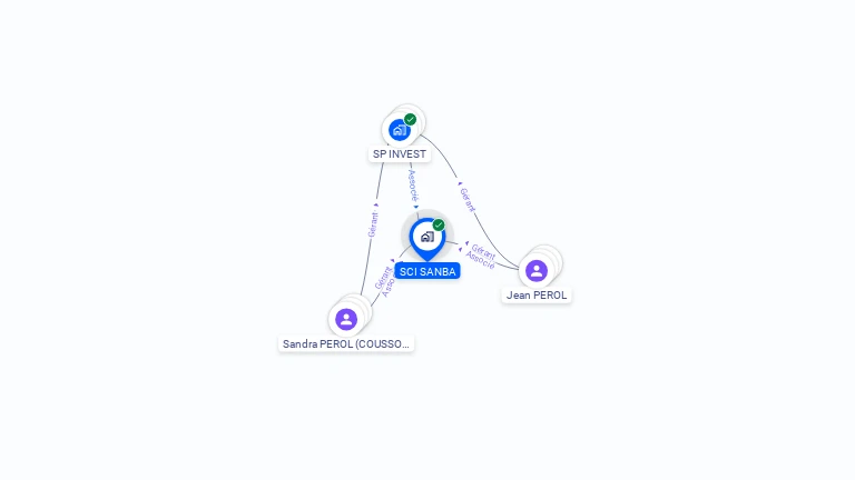 Cartographie gratuite de SCI SANBA