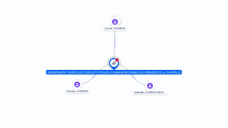 Cartographie gratuite de GAEC LES VERGERS DE LA CHAPELLE
