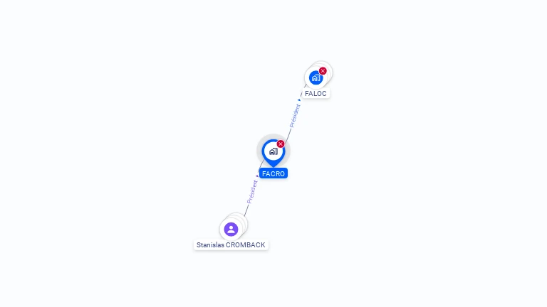 Cartographie gratuite de FACRO
