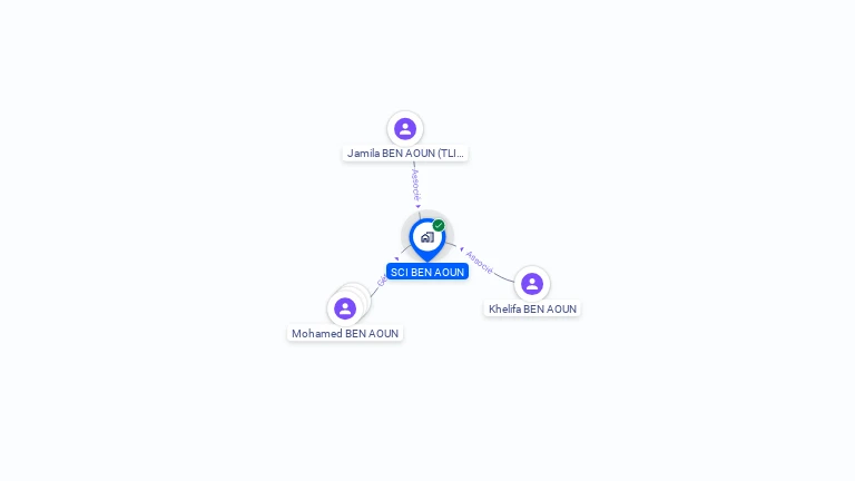 Cartographie gratuite de SCI BEN AOUN