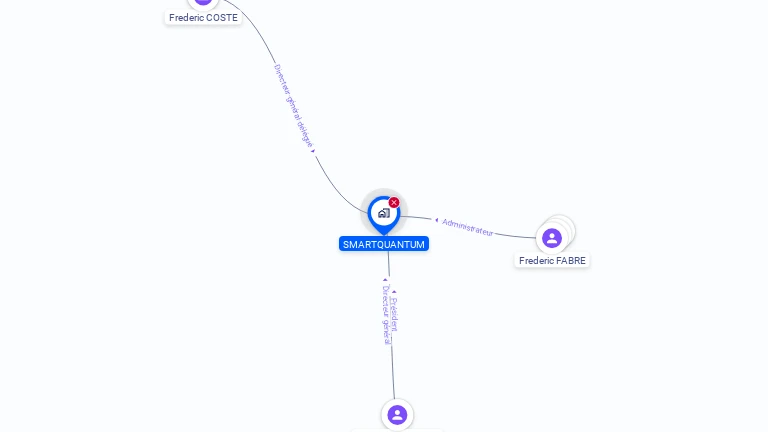 Cartographie gratuite de SMARTQUANTUM