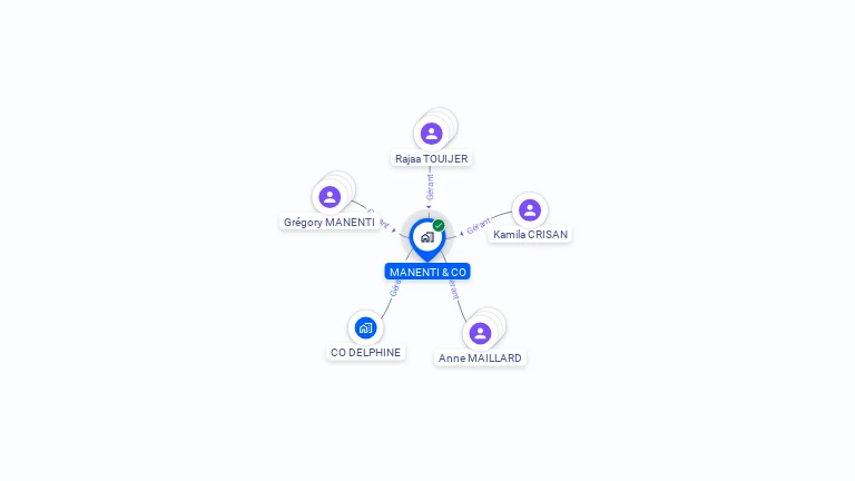 Cartographie gratuite de MANENTI & CO