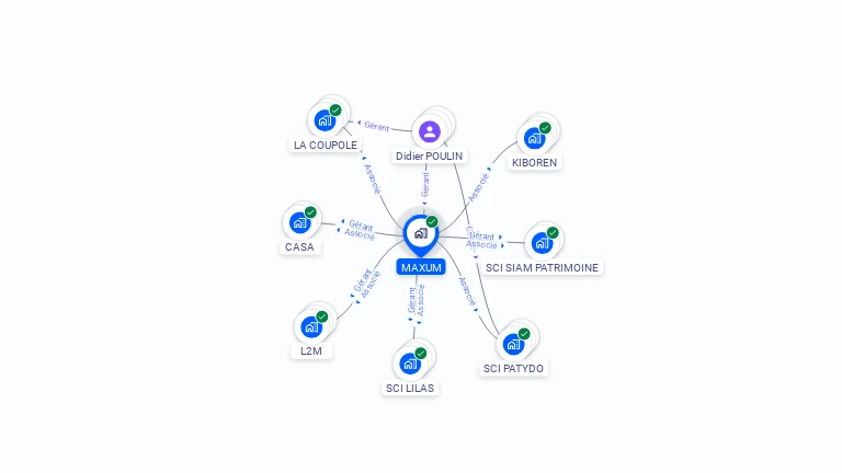 Cartographie gratuite de MAXUM