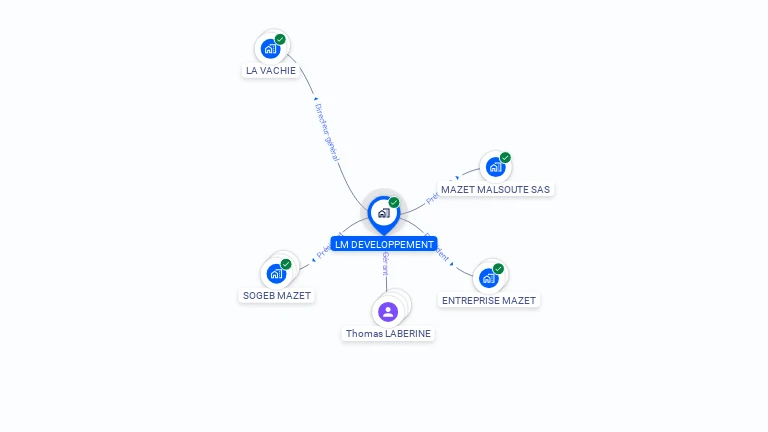 Cartographie gratuite de LM DEVELOPPEMENT