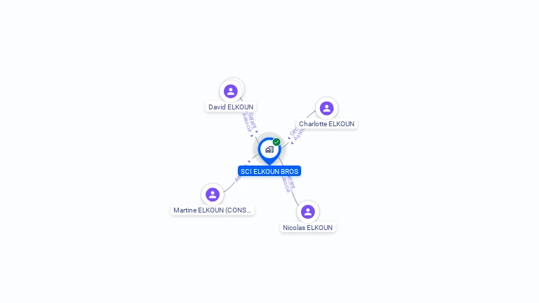 Cartographie gratuite de SCI ELKOUN BROS