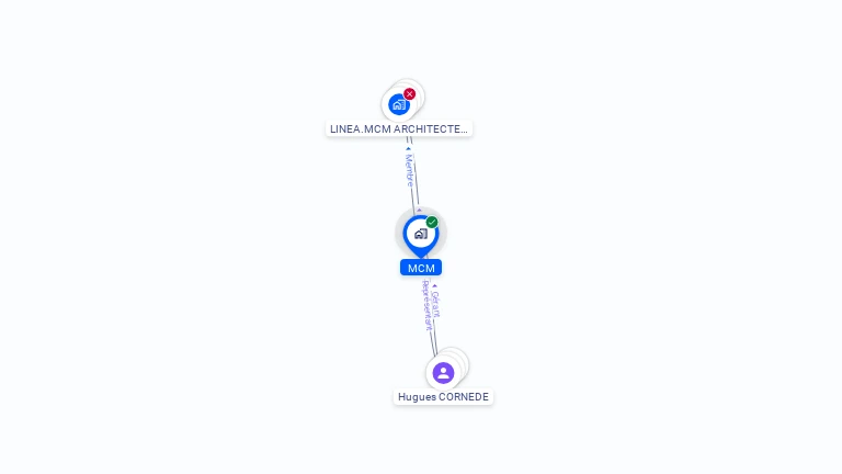 Cartographie gratuite de MCM