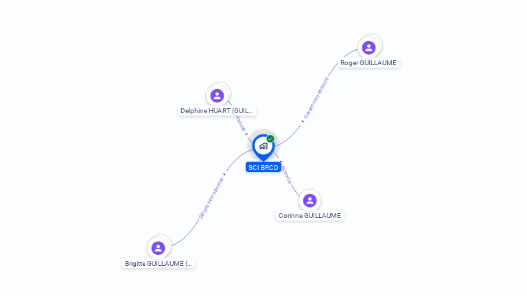 Cartographie gratuite de SCI BRCD
