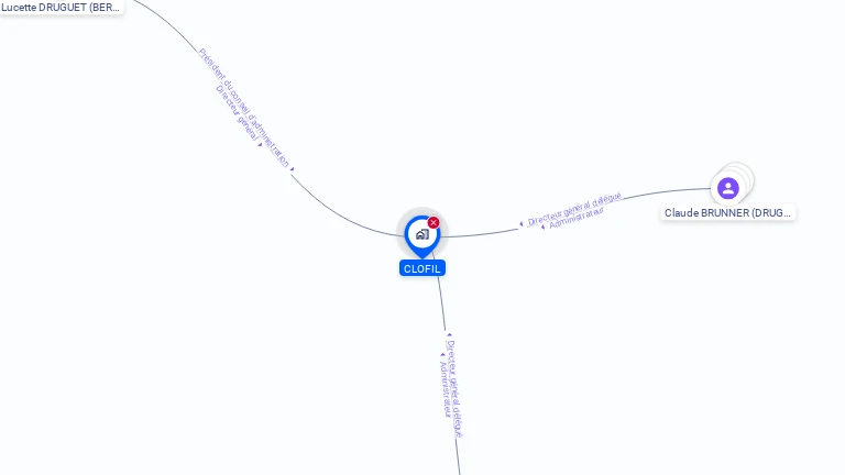 Cartographie gratuite de CLOFIL