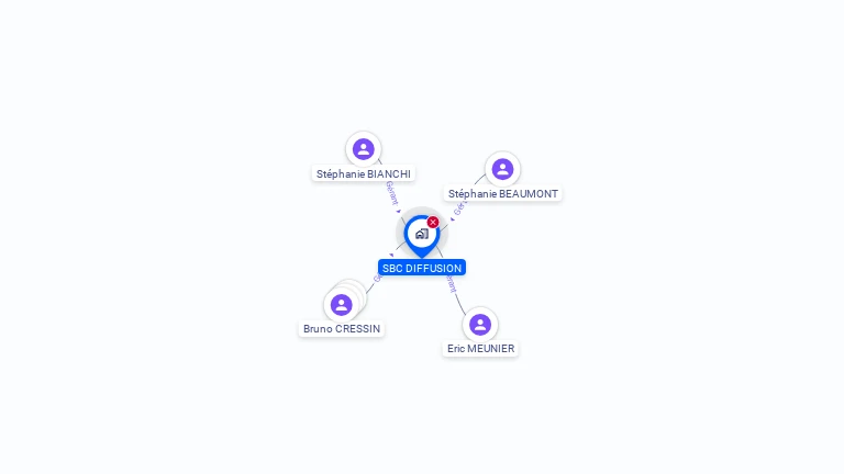 Cartographie gratuite de SBC DIFFUSION