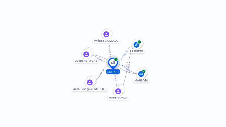 Cartographie gratuite de SCI PCH