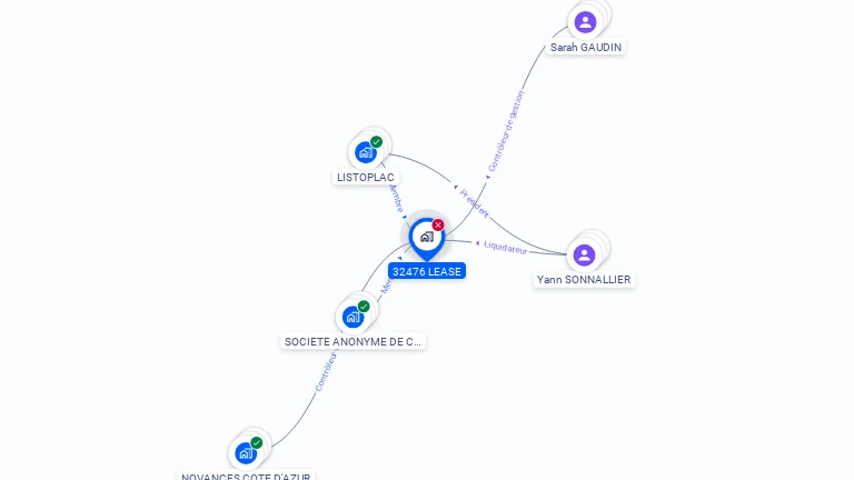 Cartographie gratuite de 32476 LEASE