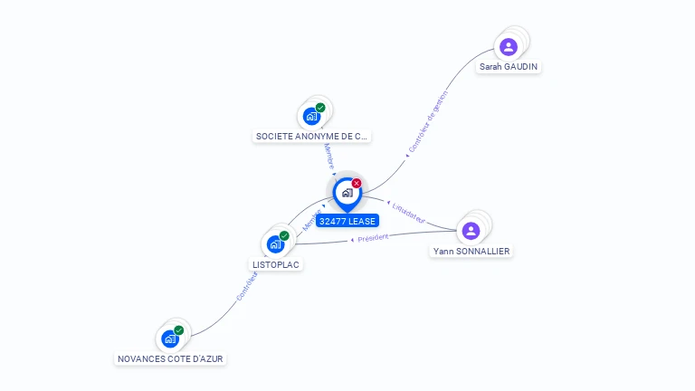Cartographie gratuite de 32477 LEASE
