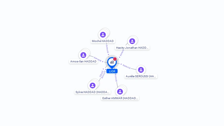 Cartographie gratuite de LIOR