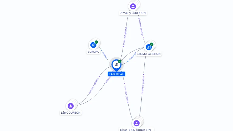 Cartographie gratuite de TABUTEAU