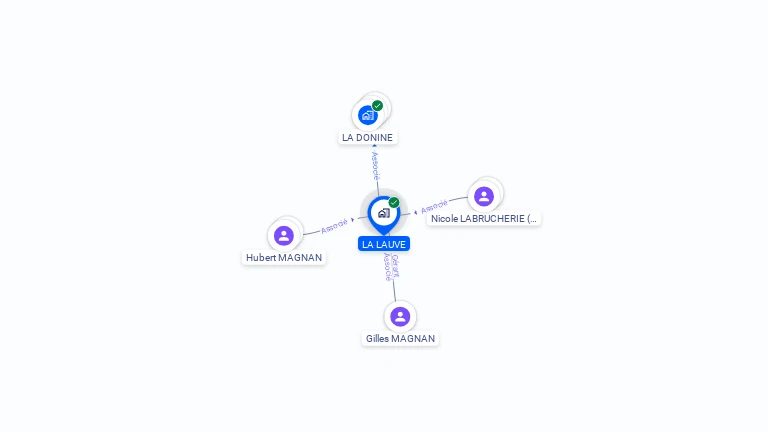 Cartographie gratuite de LA LAUVE