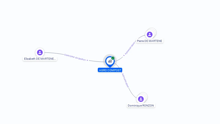 Cartographie gratuite d'AGRO COMPOST