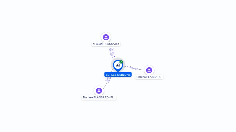 Cartographie gratuite de SCI LES SABLONS