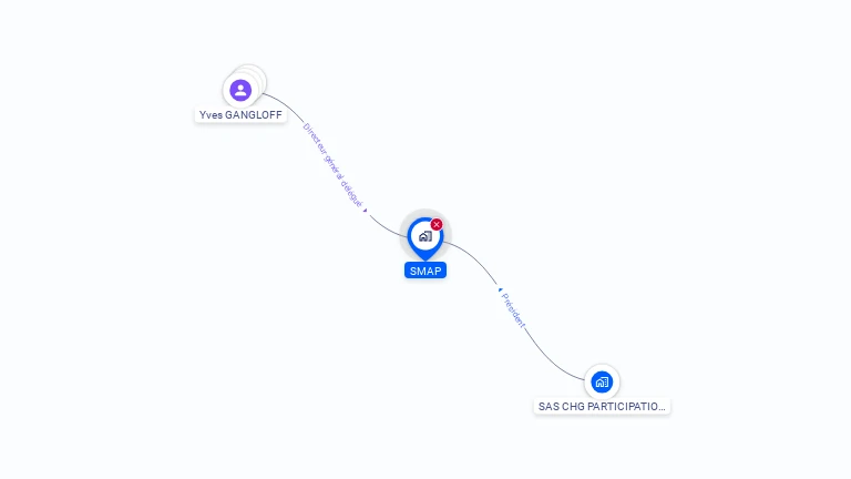 Cartographie gratuite de SMAP