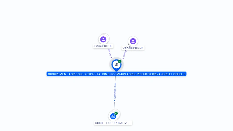 Cartographie gratuite de GROUPEMENT AGRICOLE D'EXPLOITATION EN COMMUN AGREE PRIEUR PIERRE-ANDRE ET OPHELIE
