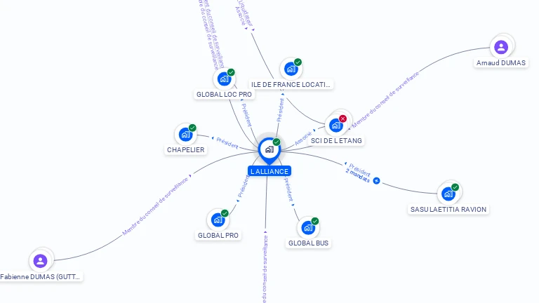 Cartographie gratuite de L ALLIANCE
