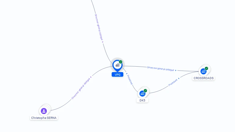 Cartographie gratuite de VPG