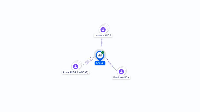 Cartographie gratuite de SCI MJ