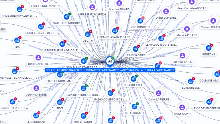 Cartographie gratuite de SELARL ADMINISTRATEURS JUDICIAIRES PARTENAIRES