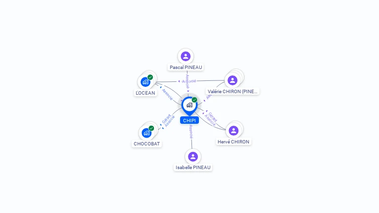 Cartographie gratuite de CHIPI